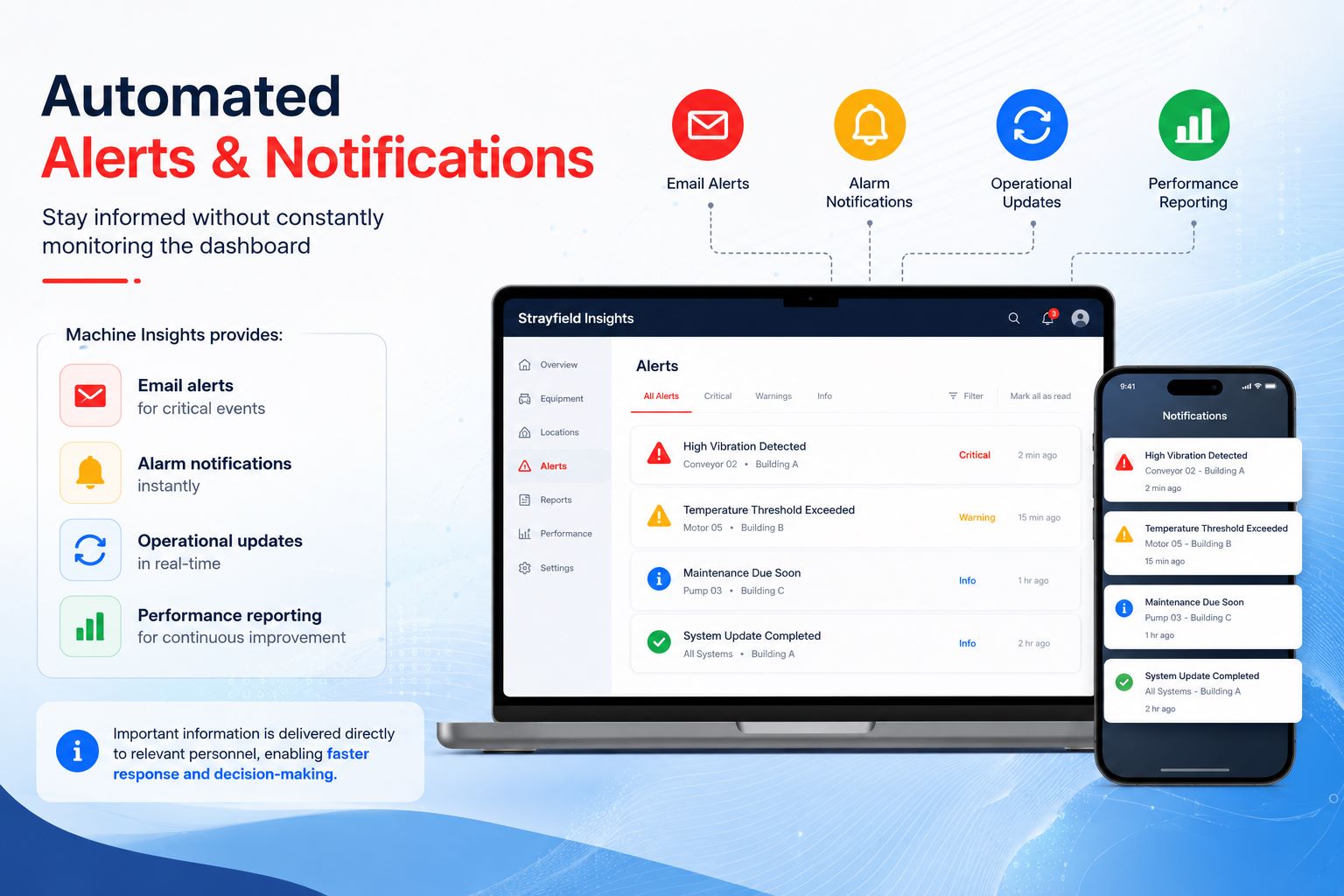 automated alerts automated alerts