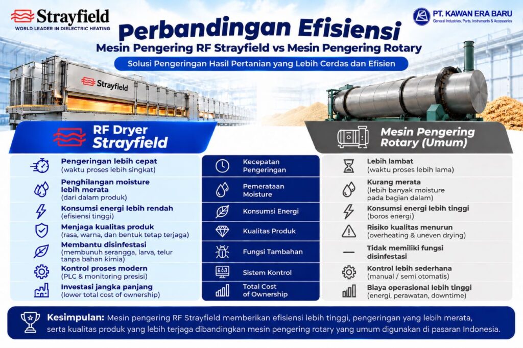 perbandingan efisiensi energi mesin pengering