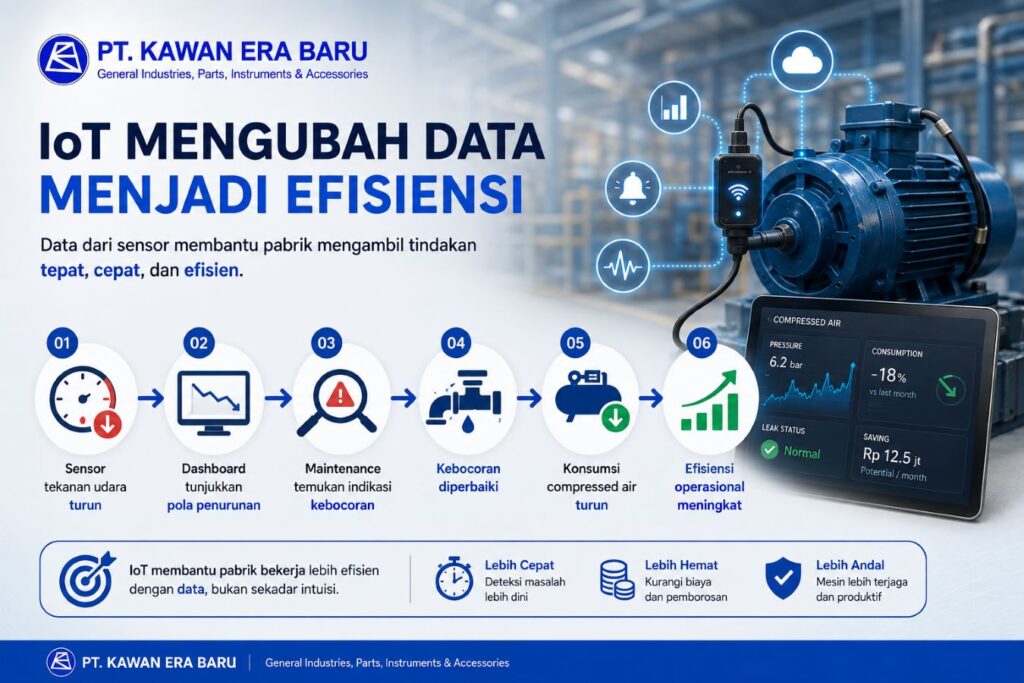 iot mengubah data menjadi efisiensi pabrik