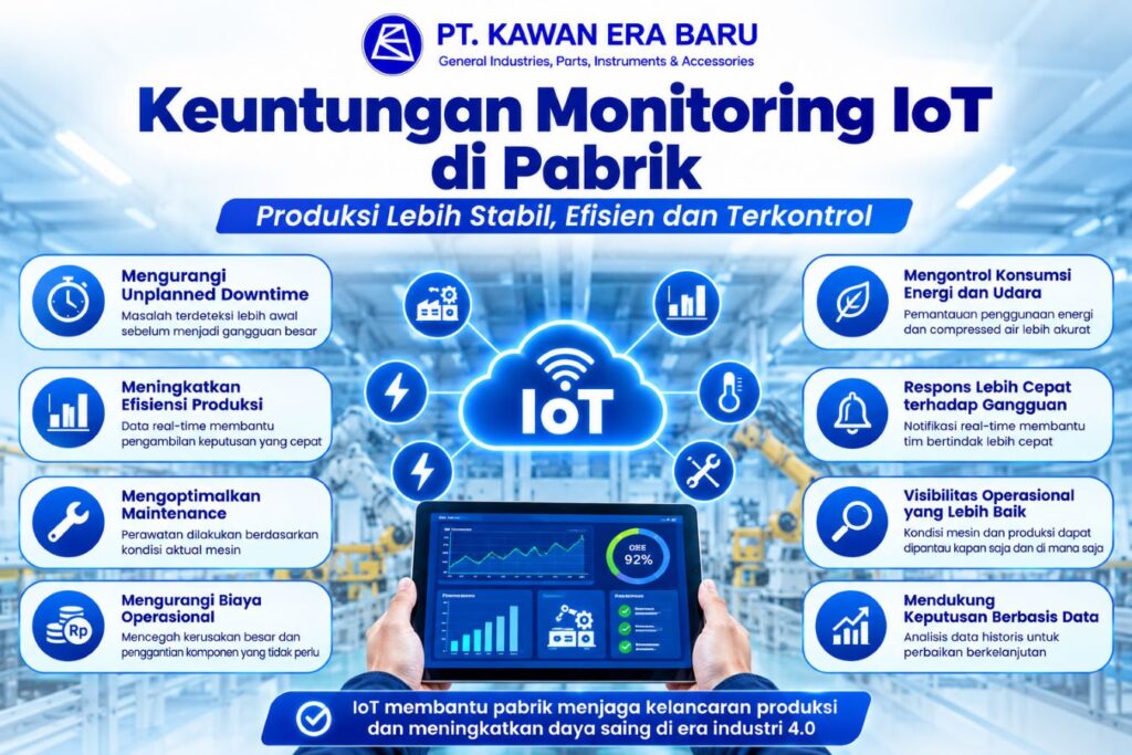 keuntungan monitoring mesin pabrik pakai IoT
